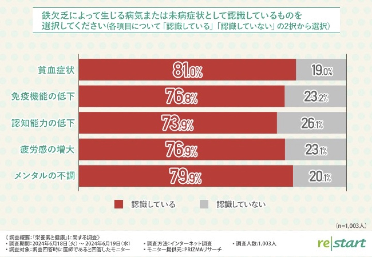 フェリチン検査　指先微量採血検査キット　貧血　