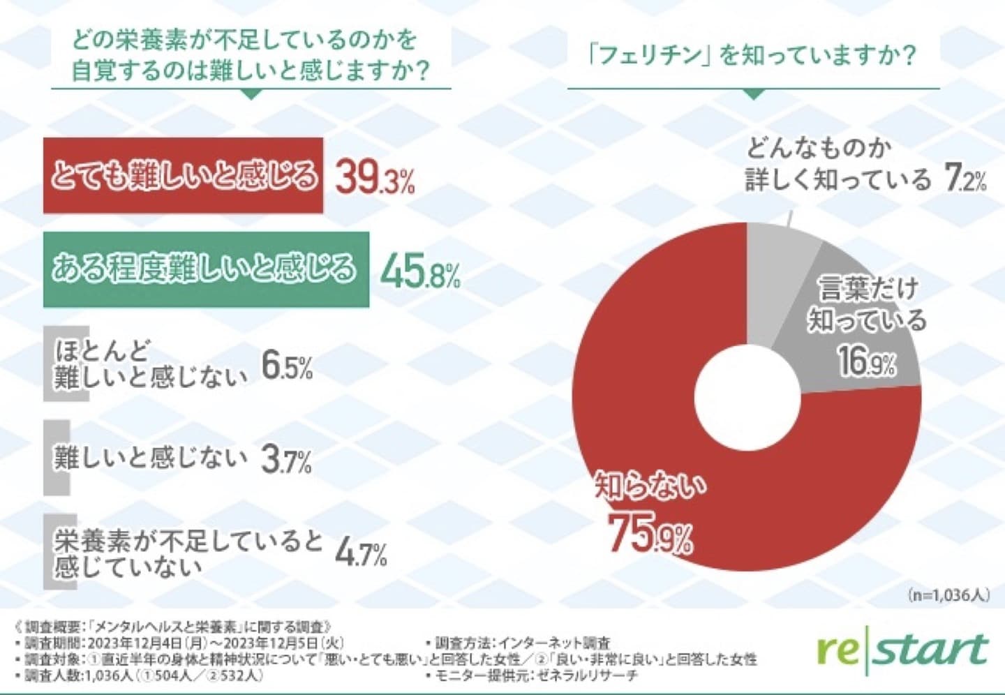 フェリチン検査キット